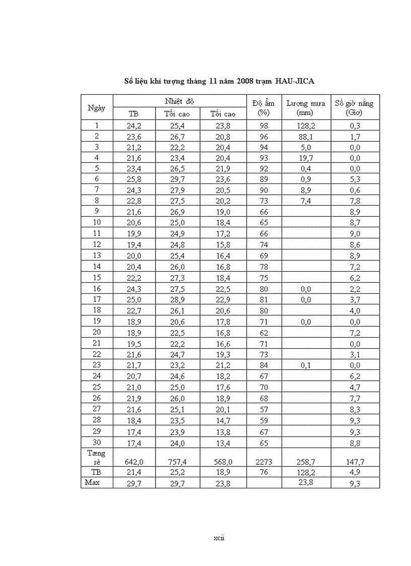 image for page Nghiên cứu ứng dụng kỹ thuật khí canh trong nhân giống và trồng trọt cây cà chua F
