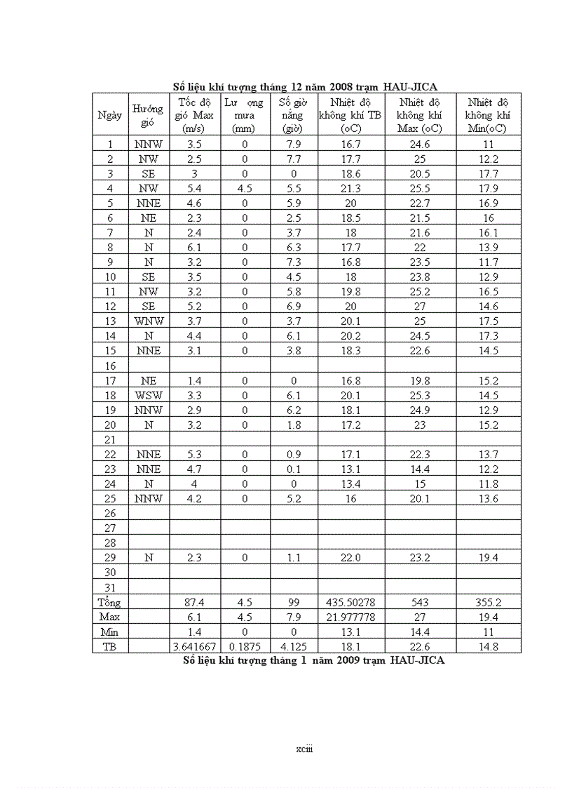 image for page Nghiên cứu ứng dụng kỹ thuật khí canh trong nhân giống và trồng trọt cây cà chua F