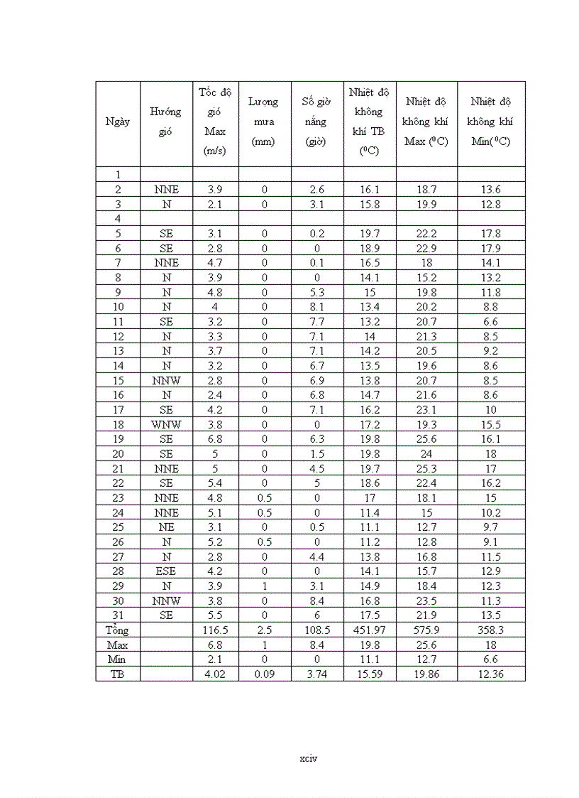 image for page Nghiên cứu ứng dụng kỹ thuật khí canh trong nhân giống và trồng trọt cây cà chua F