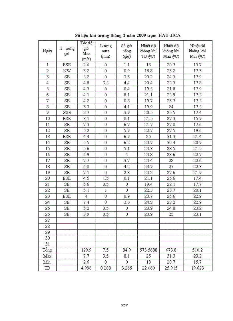 image for page Nghiên cứu ứng dụng kỹ thuật khí canh trong nhân giống và trồng trọt cây cà chua F