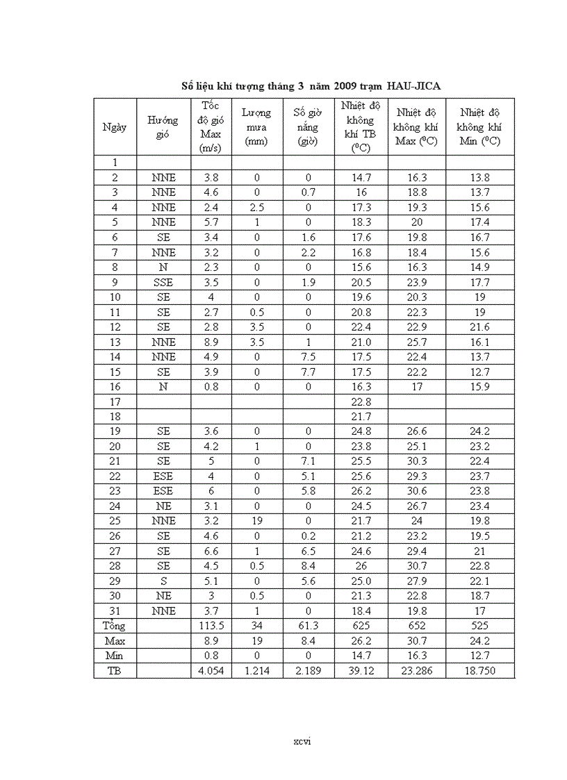 image for page Nghiên cứu ứng dụng kỹ thuật khí canh trong nhân giống và trồng trọt cây cà chua F