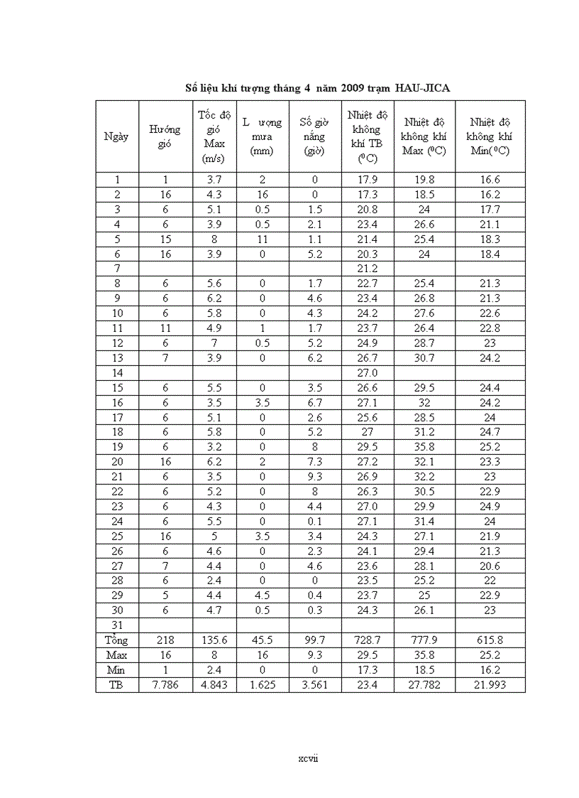 image for page Nghiên cứu ứng dụng kỹ thuật khí canh trong nhân giống và trồng trọt cây cà chua F