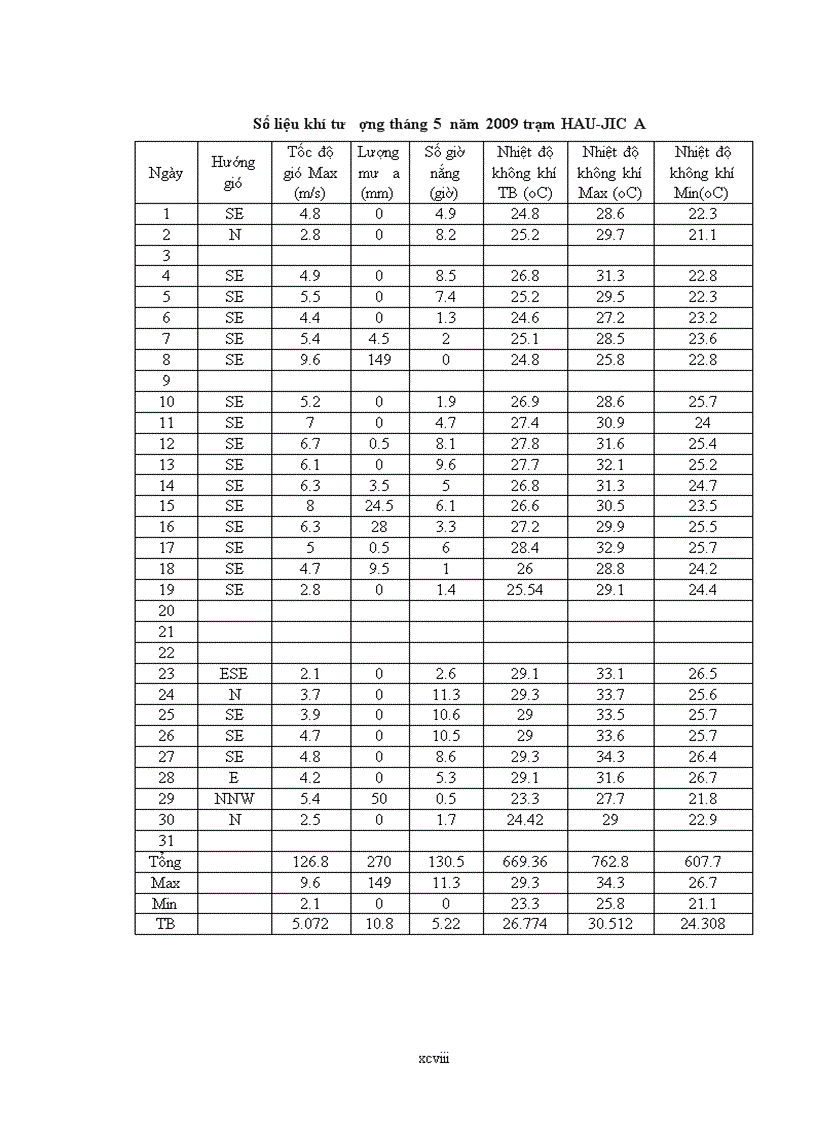image for page Nghiên cứu ứng dụng kỹ thuật khí canh trong nhân giống và trồng trọt cây cà chua F