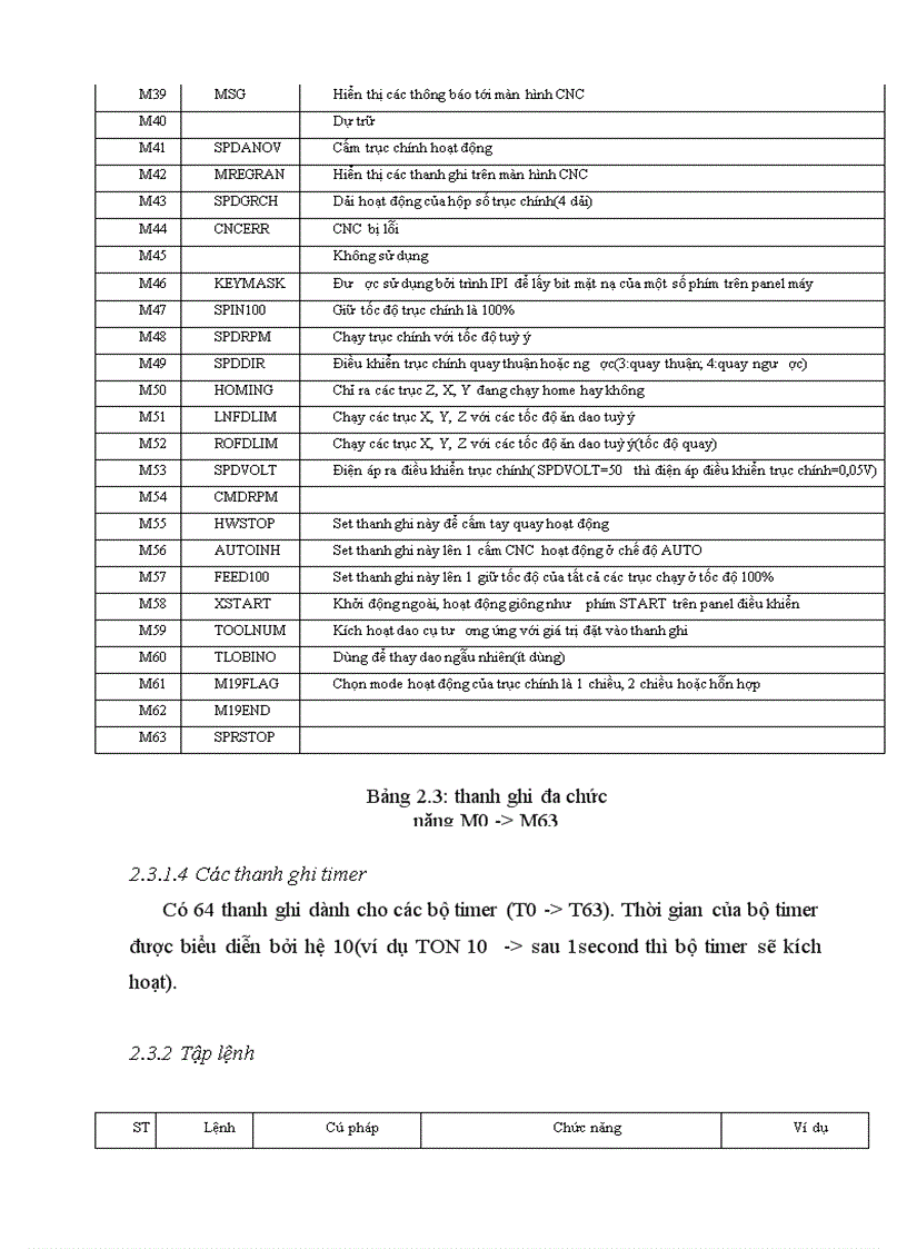 image for page Bộ điều khiển ANILAM và các ứng dụng của nó trong các máy CNC