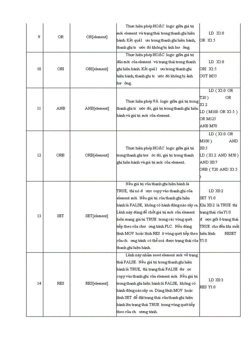image for page Bộ điều khiển ANILAM và các ứng dụng của nó trong các máy CNC