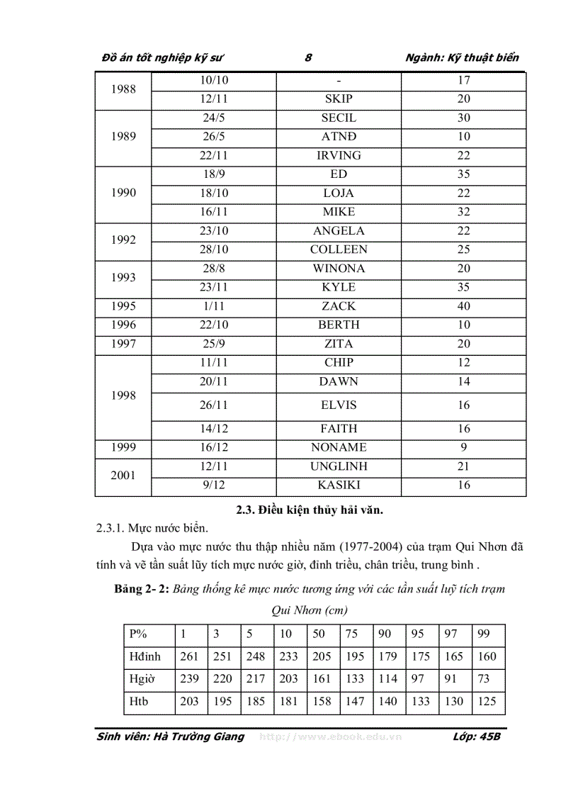 image for page Tính toán thiết kế tuyến đê chắn sóng cho cảng Dung Quất