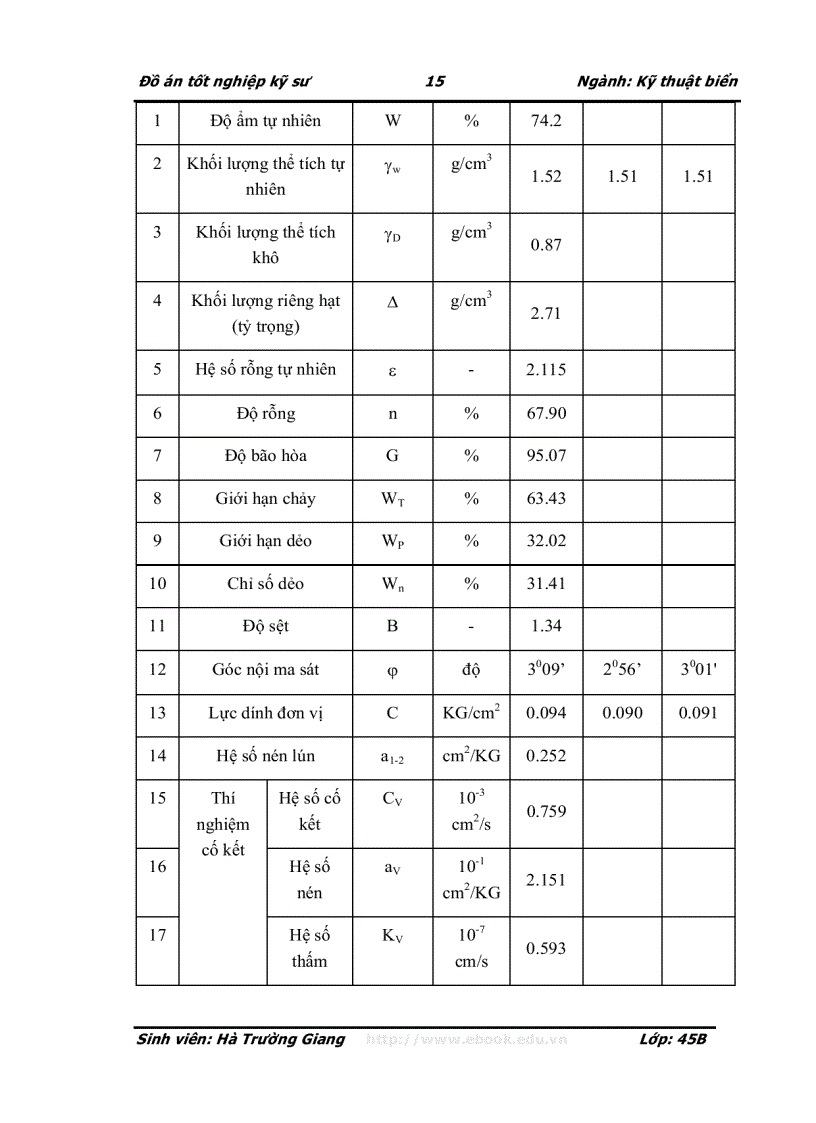 image for page Tính toán thiết kế tuyến đê chắn sóng cho cảng Dung Quất