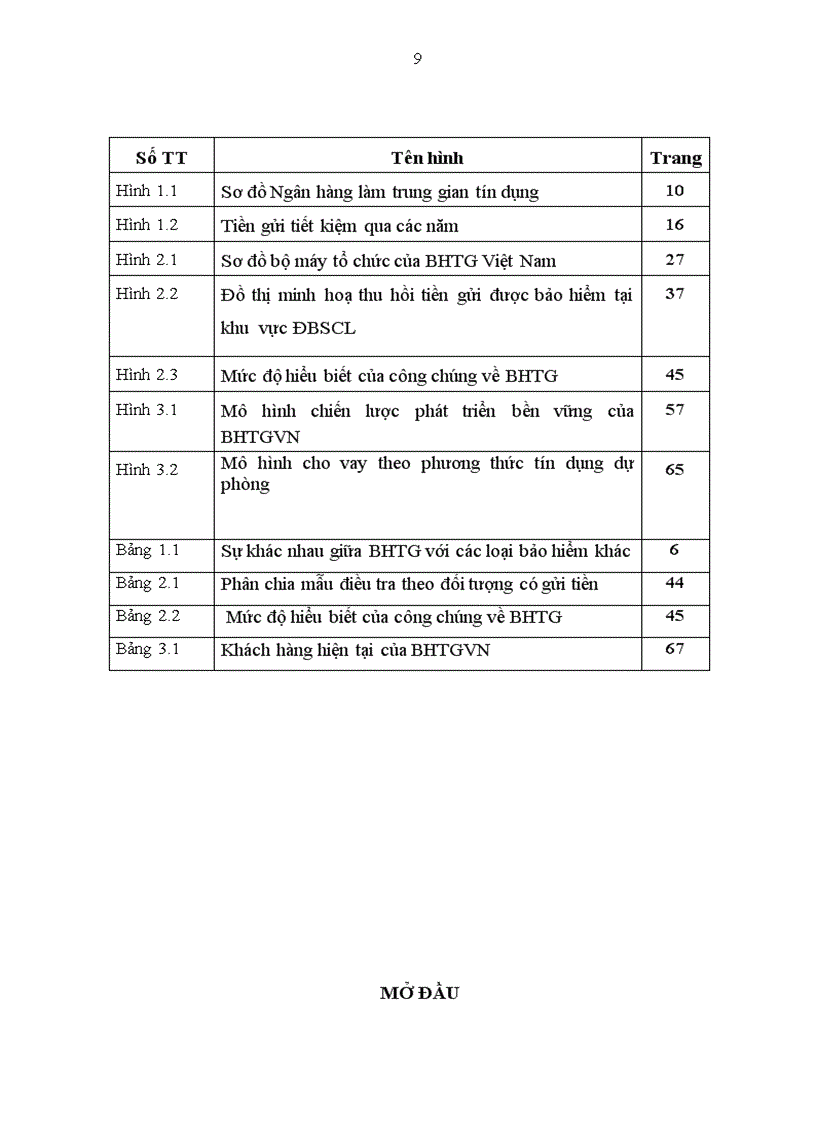 image for page Các giải pháp phát triển bảo hiểm tiền gửi ở khu vực đồng bằng sông cửu long