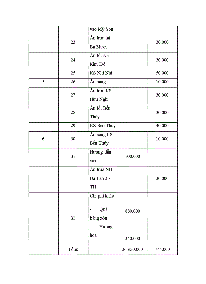 image for page Báo cáo chuyến đi thực tế của sinh viên ngành quản trị du lịch