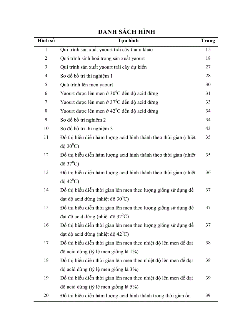 image for page Quy trình công nghệ sản xuất sữa chua trái cây