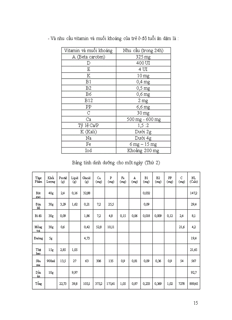 image for page Phòng và trị suy dinh dưỡng ở trẻ em