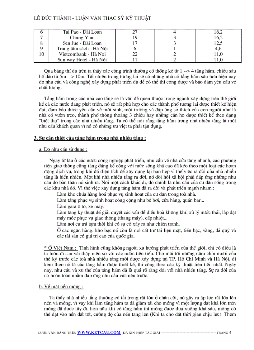 image for page Công nghệ thi công tầng hầm theo phương pháp truyền thống và phương pháp top down