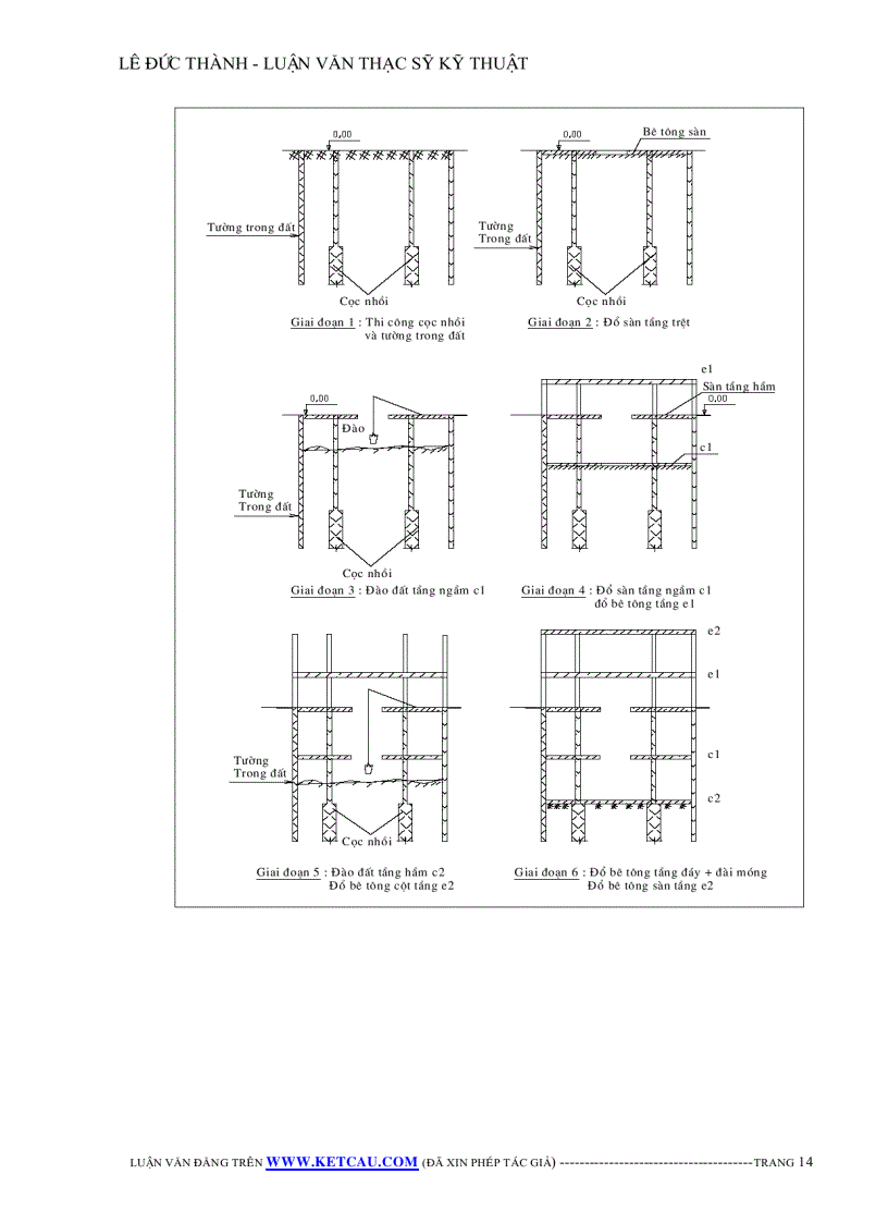 image for page Công nghệ thi công tầng hầm theo phương pháp truyền thống và phương pháp top down