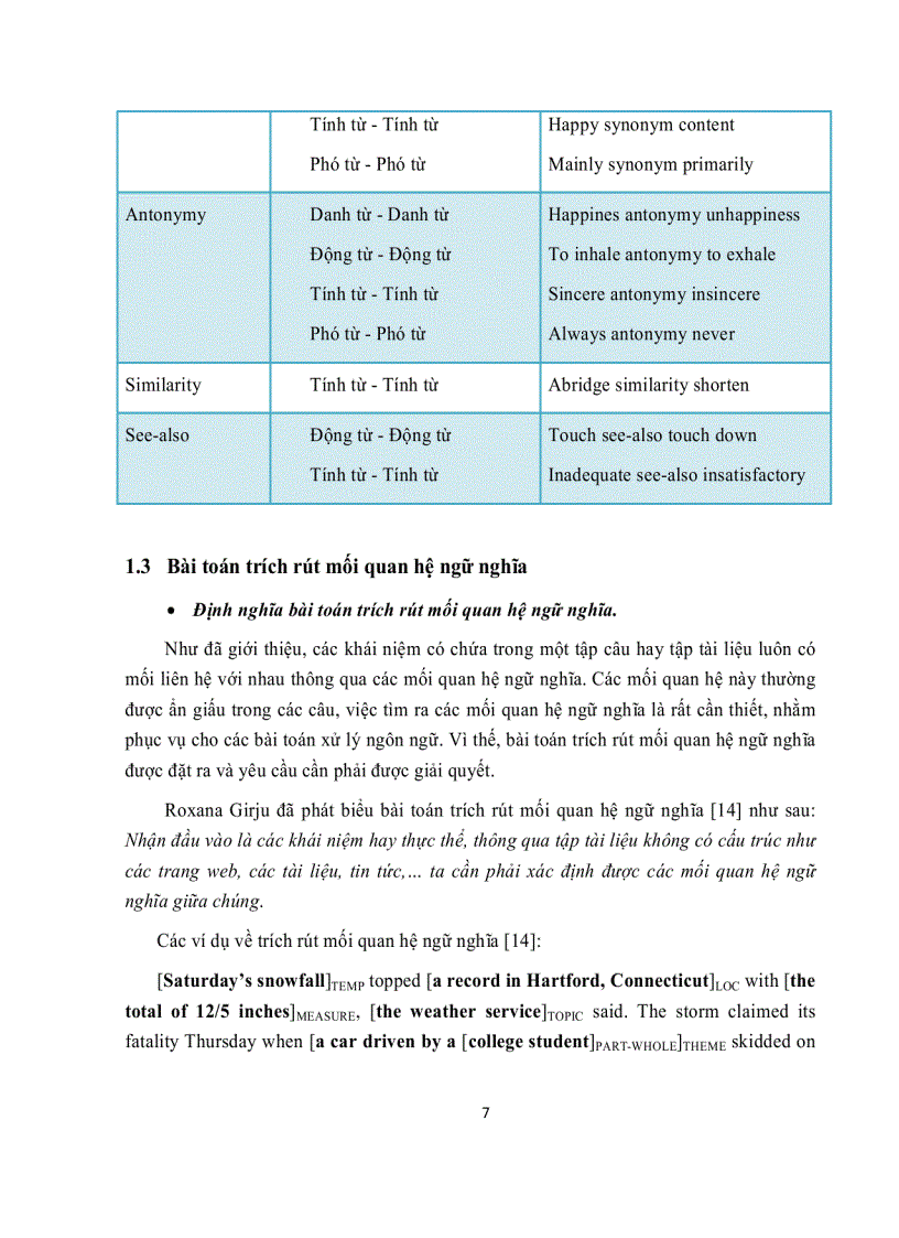image for page Trích rút mối quan hệ ngữ nghĩa và áp dụng cho hệ thống hỏi đáp tự động tiếng việt