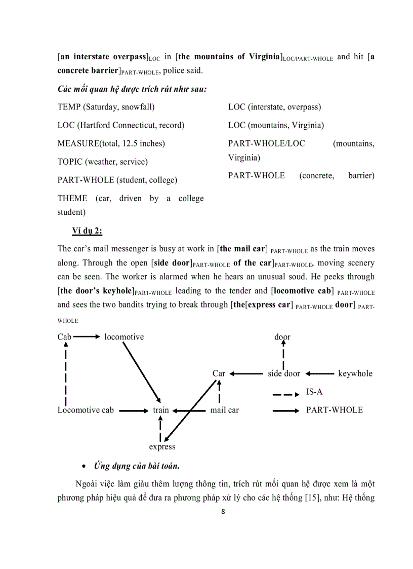 image for page Trích rút mối quan hệ ngữ nghĩa và áp dụng cho hệ thống hỏi đáp tự động tiếng việt