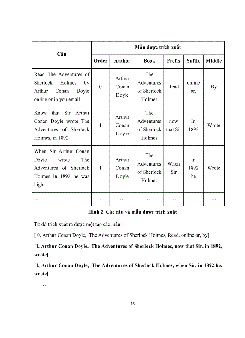 image for page Trích rút mối quan hệ ngữ nghĩa và áp dụng cho hệ thống hỏi đáp tự động tiếng việt