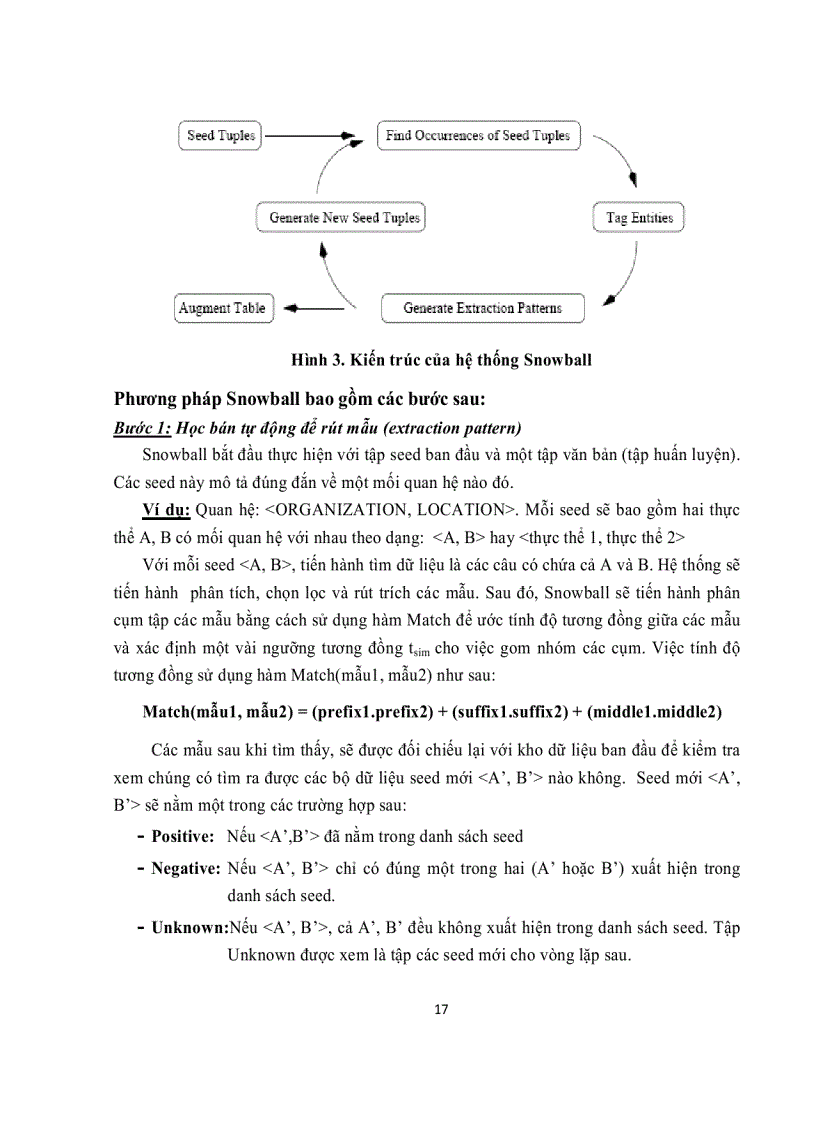 image for page Trích rút mối quan hệ ngữ nghĩa và áp dụng cho hệ thống hỏi đáp tự động tiếng việt