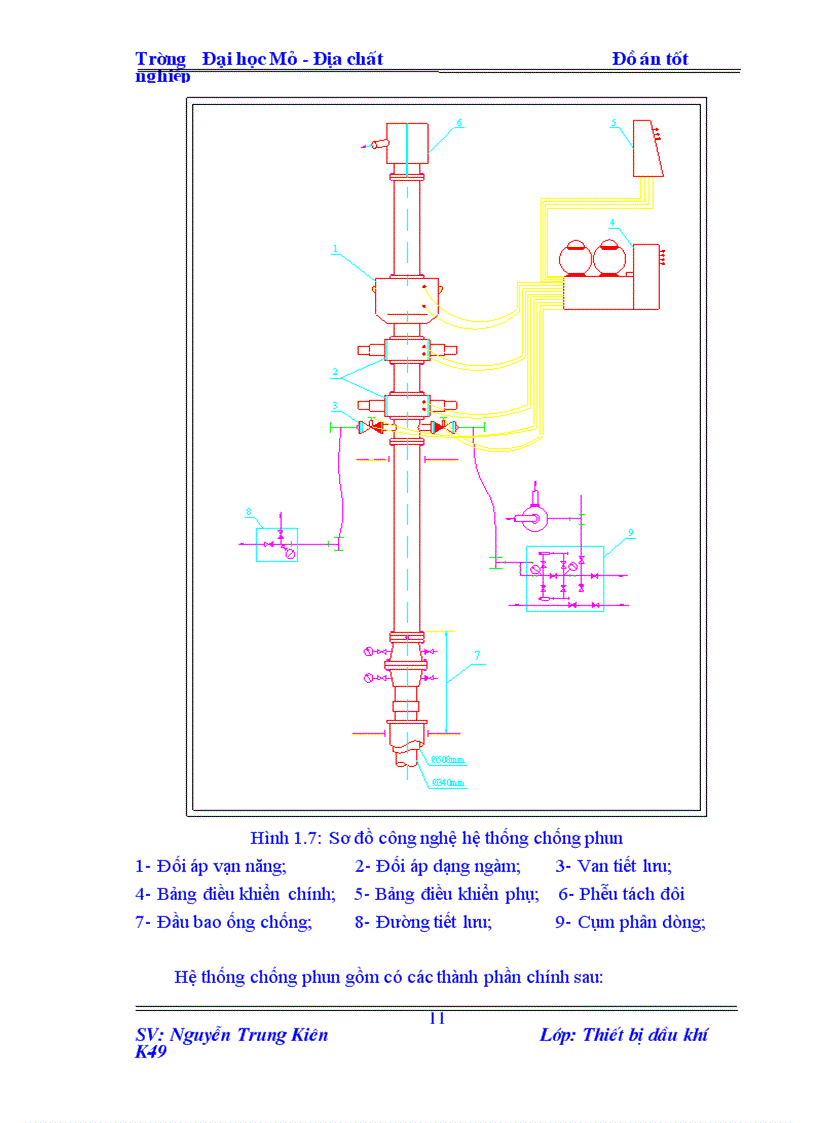image for page Cấu tạo quy trình lắp đặt vận hành bảo dưỡng đối áp 230x350 9 x5000 PSI do Rumani sản xuất trên giàn khoan BK 7 của XNLD Vietsovpetro