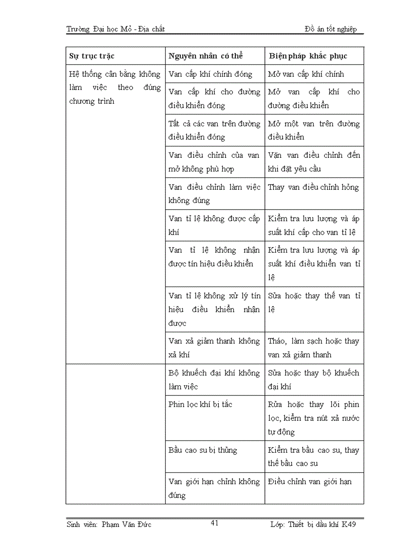 image for page Cấu tạo nguyên lý hoạt động và quy trình sửa chữa tổ hợp đầu quay di động Topdrive PS2 500 500 trên giàn khoan Tam Đảo 01 Vietsovpetro