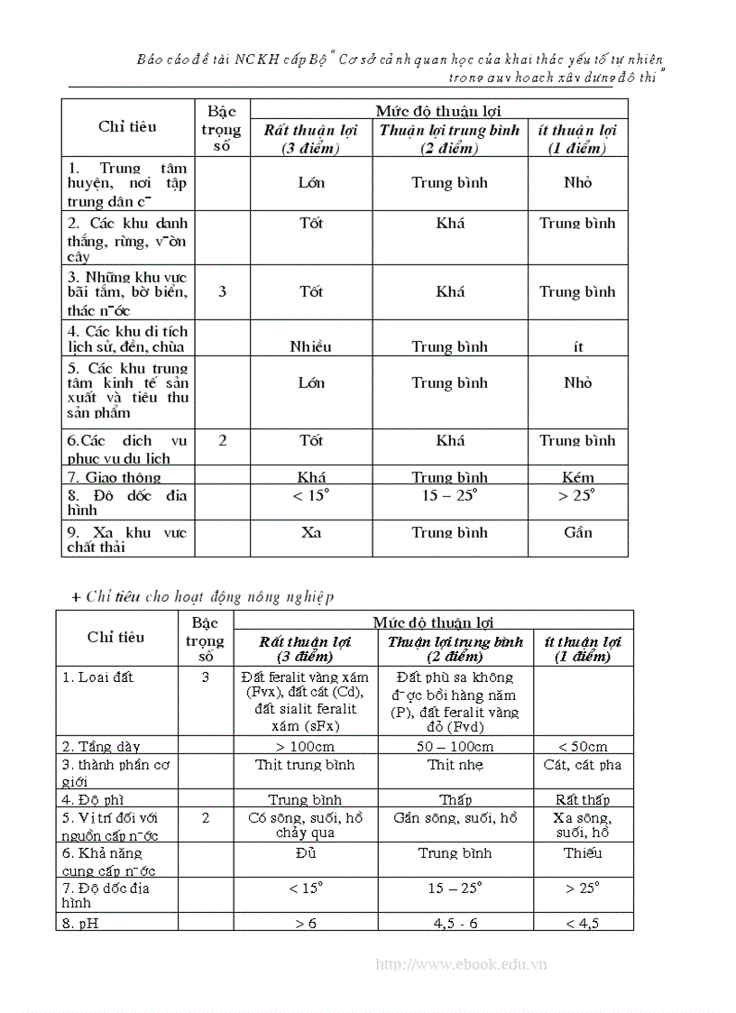 image for page ĐỀ TÀI NCKH CẤP BỘ Cơ sở cảnh quan học của khai thác các yếu tố tự nhiên trong quy hoạch xây dựng đô thị Việt Nam