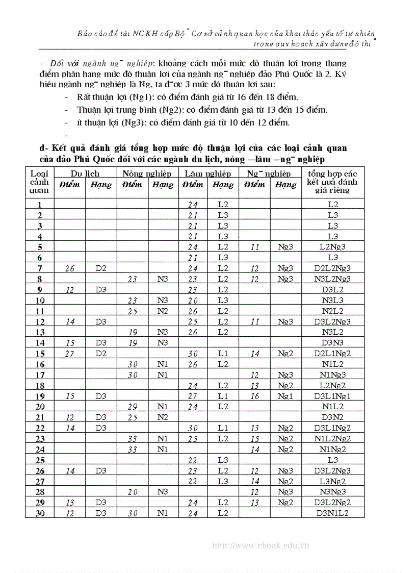 image for page ĐỀ TÀI NCKH CẤP BỘ Cơ sở cảnh quan học của khai thác các yếu tố tự nhiên trong quy hoạch xây dựng đô thị Việt Nam