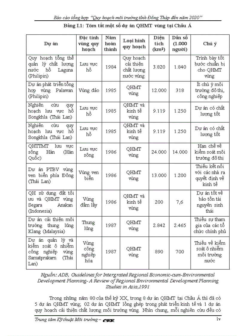 image for page Quy hoạch môi trường tỉnh Đồng Tháp đến năm 2020 172trang