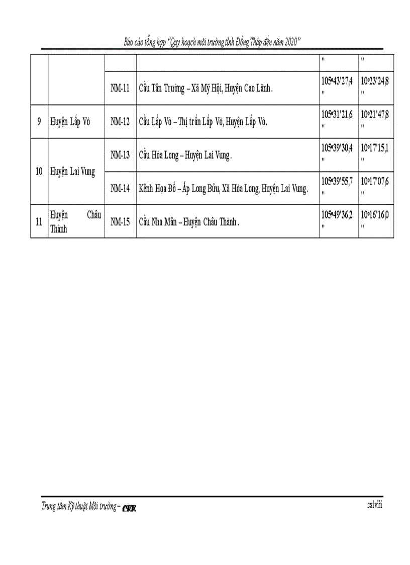 image for page Quy hoạch môi trường tỉnh Đồng Tháp đến năm 2020 172trang