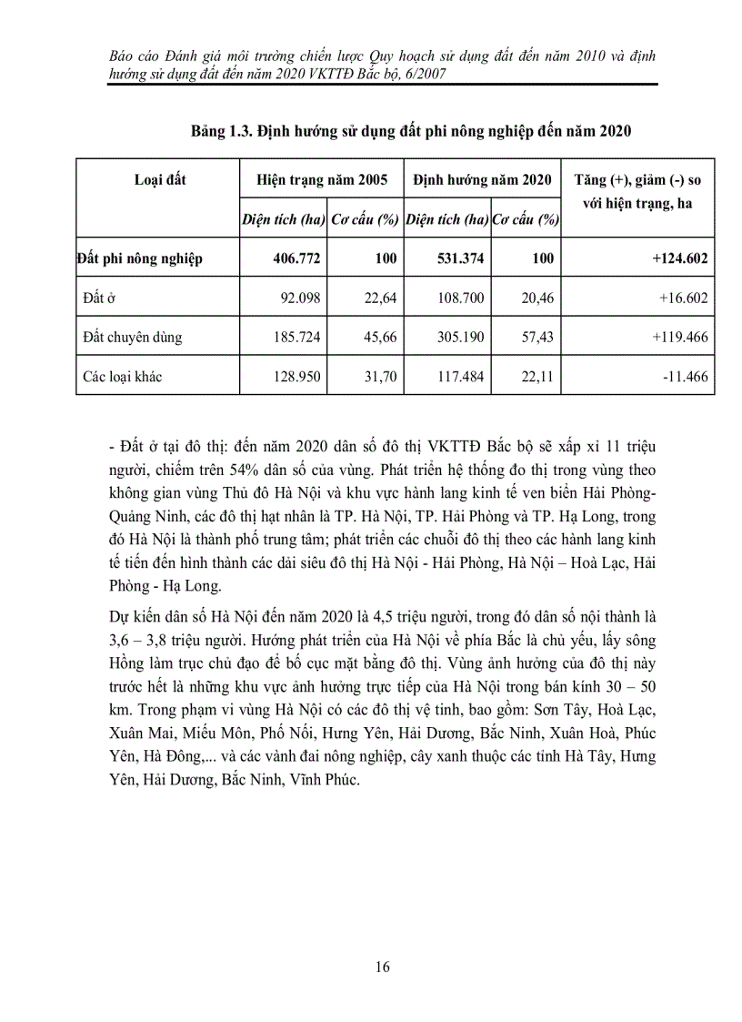 image for page Báo cáo Đánh giá môi trường chiến lược Quy hoạch sử dụng đất đến năm 2010 và định hướng sử dụng đất đến năm 2020 VKTTĐ Bắc bộ