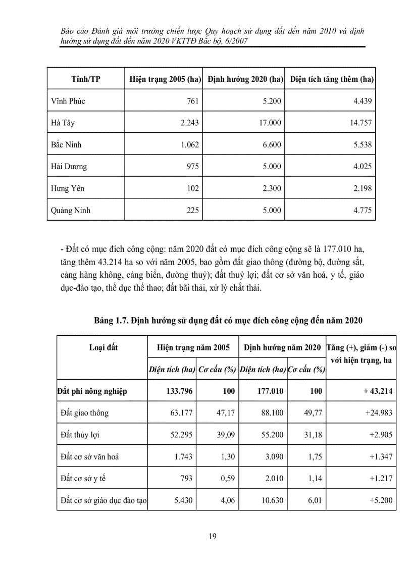 image for page Báo cáo Đánh giá môi trường chiến lược Quy hoạch sử dụng đất đến năm 2010 và định hướng sử dụng đất đến năm 2020 VKTTĐ Bắc bộ