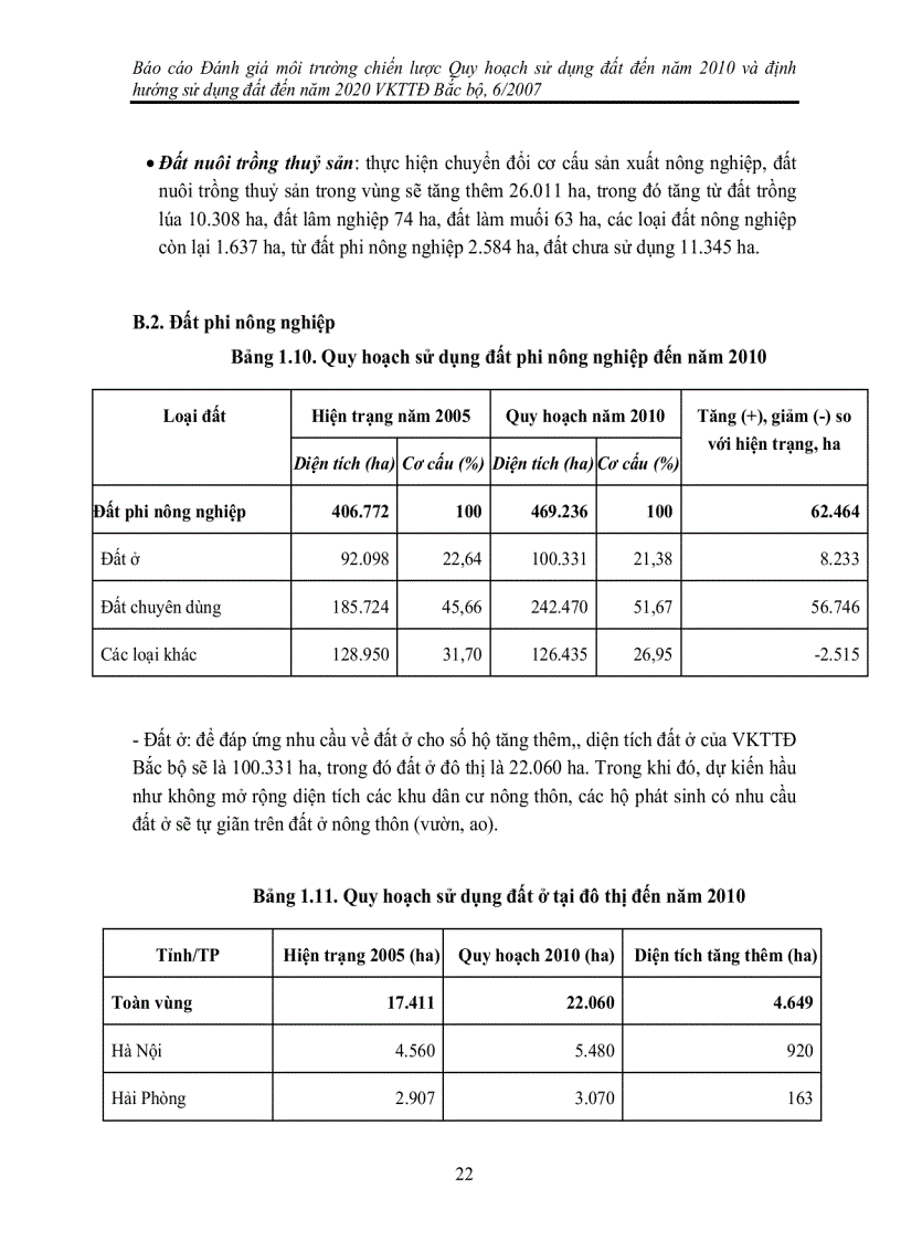 image for page Báo cáo Đánh giá môi trường chiến lược Quy hoạch sử dụng đất đến năm 2010 và định hướng sử dụng đất đến năm 2020 VKTTĐ Bắc bộ