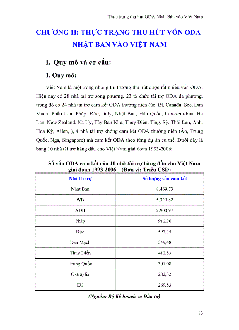 image for page Thực trạng thu hút ODA Nhật Bản vào Việt Nam