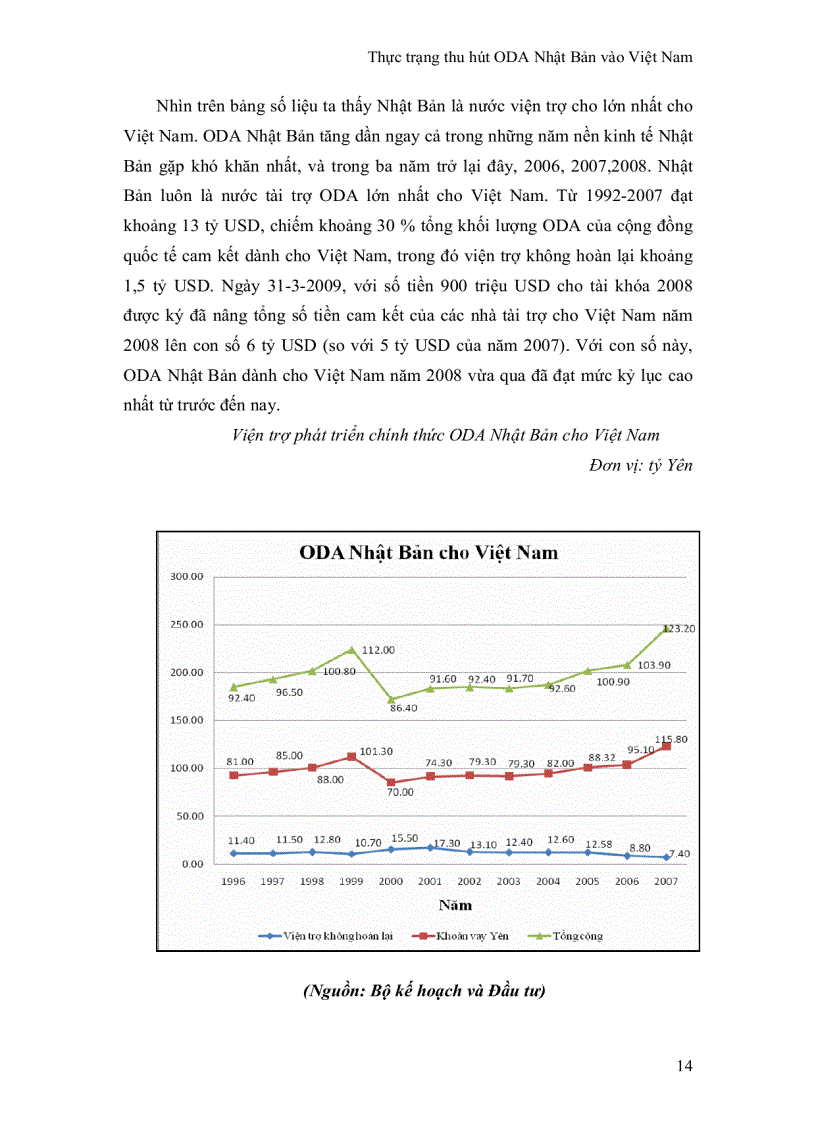 image for page Thực trạng thu hút ODA Nhật Bản vào Việt Nam
