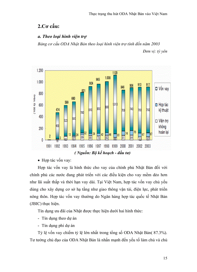 image for page Thực trạng thu hút ODA Nhật Bản vào Việt Nam