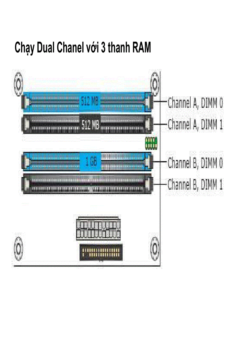 image for page Dual Channel Ram