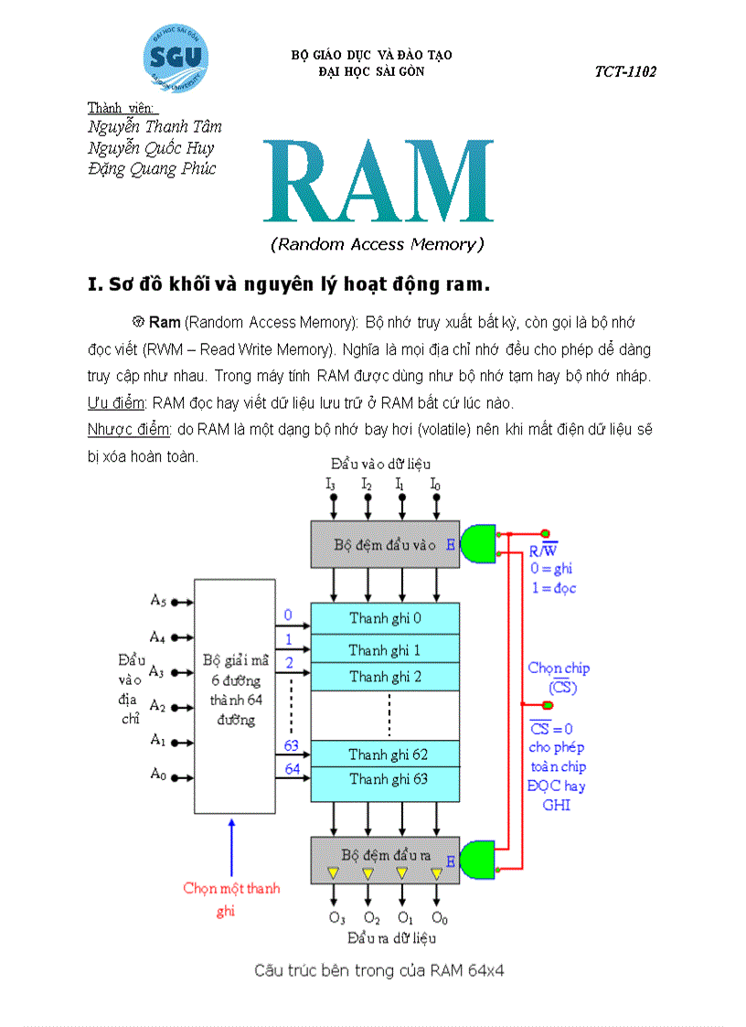 image for page Ram
