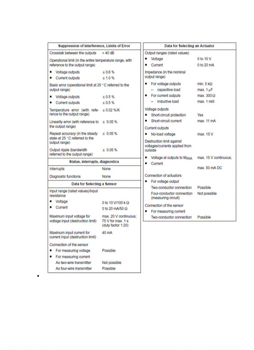 image for page Trình bày về module analog trong s7 300 cho ví dụ về đo và hiển thị nhiệt độ dùng LM35