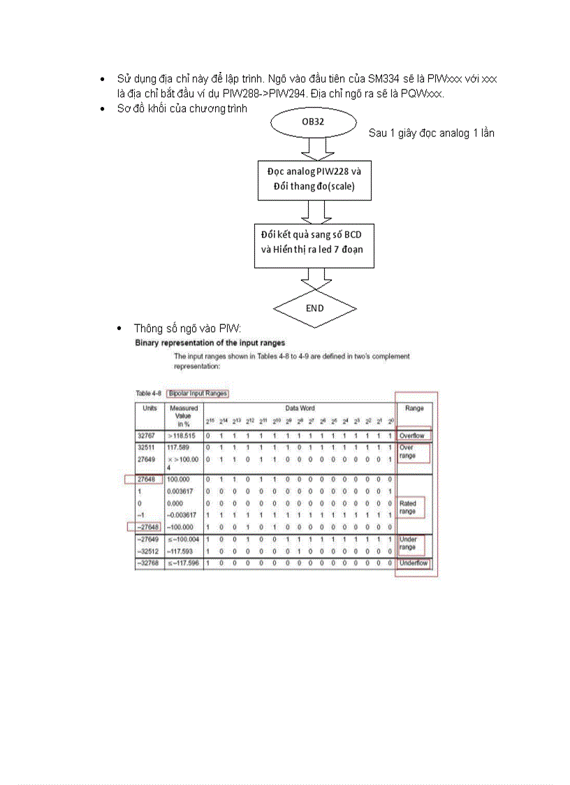 image for page Trình bày về module analog trong s7 300 cho ví dụ về đo và hiển thị nhiệt độ dùng LM35