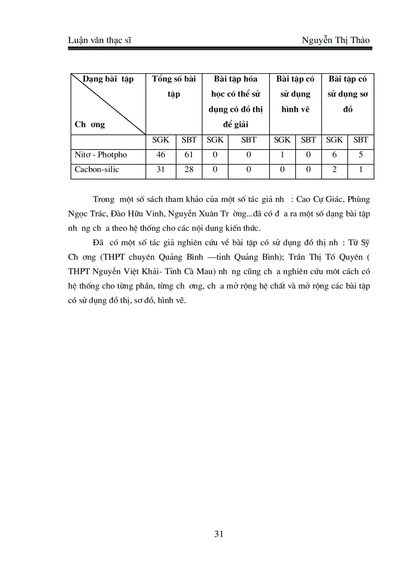 image for page Luận văn thạc sỹ Nâng cao năng lực nhận thức và tư duy cho Học Sinh qua hệ thống bài tập có sử dụng đồ thị sơ đồ hình vẽ phần phi kim thuộc chương trình hoá học 11 nâng cao
