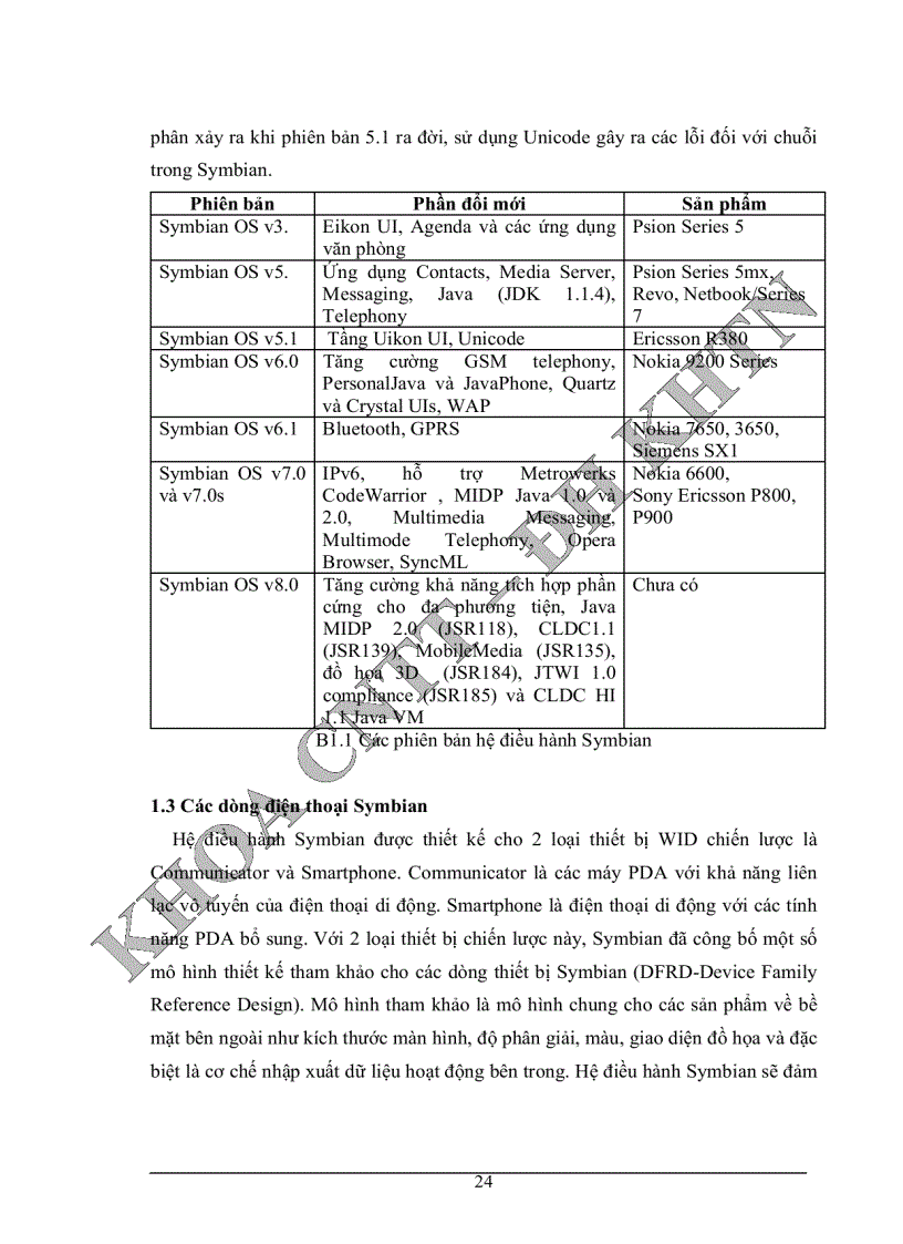 image for page Tìm hiểu và nghiên cứu kỹ thuật Phát triển ứng dụng trên môi trường Symbian OS