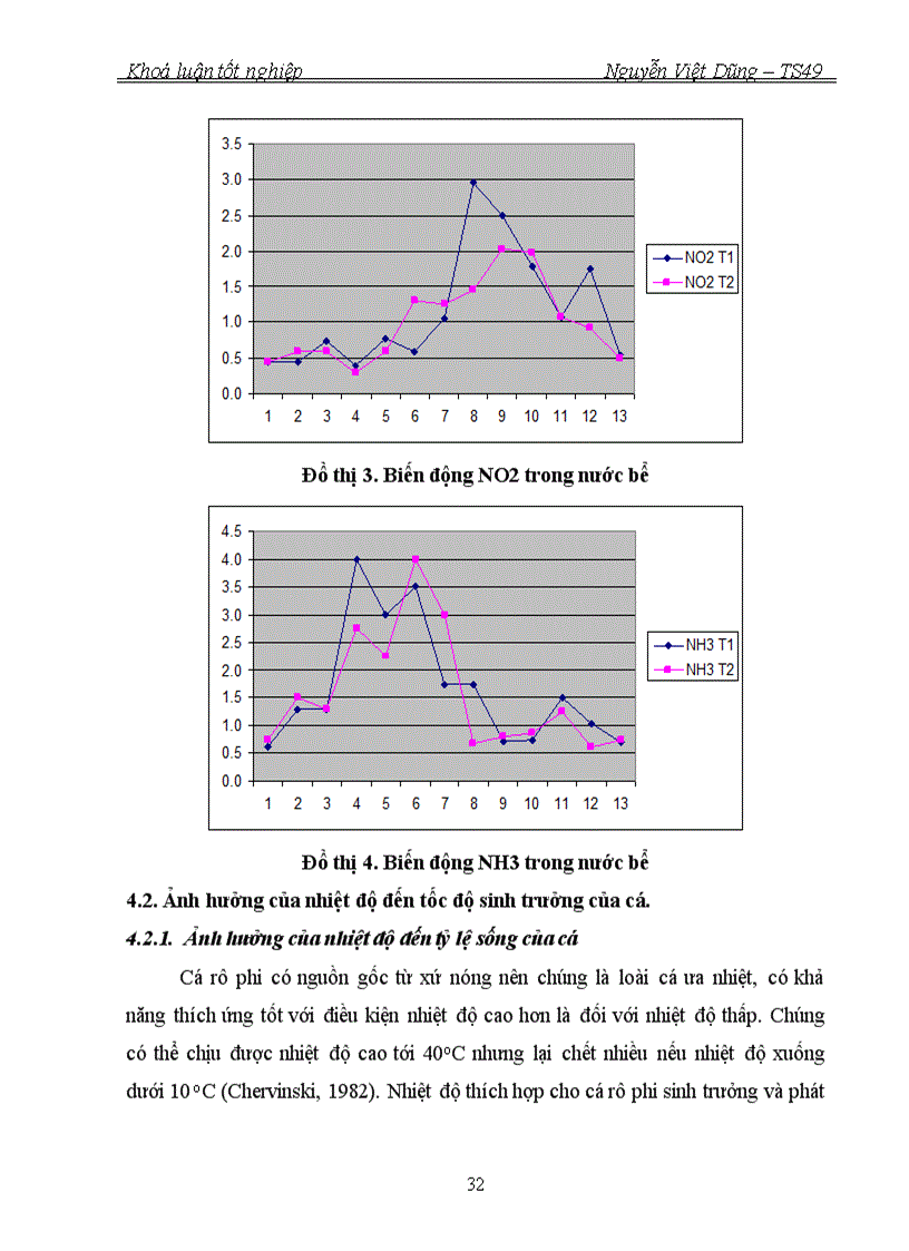 image for page So sánh tốc độ sinh trưởng của cá rô phi chọn giống dòng NOVIT 4 Oreochromis niloticus ở 2 ngưỡng nhiệt độ khác nhau