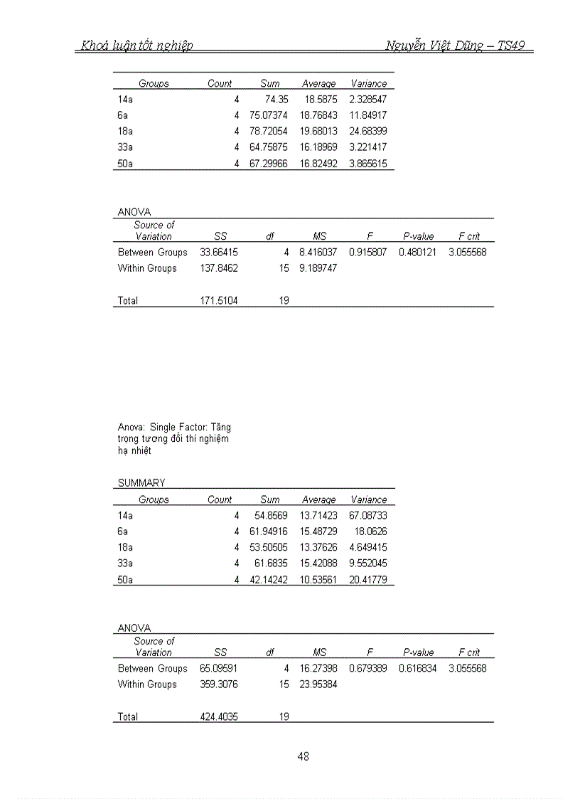 image for page So sánh tốc độ sinh trưởng của cá rô phi chọn giống dòng NOVIT 4 Oreochromis niloticus ở 2 ngưỡng nhiệt độ khác nhau