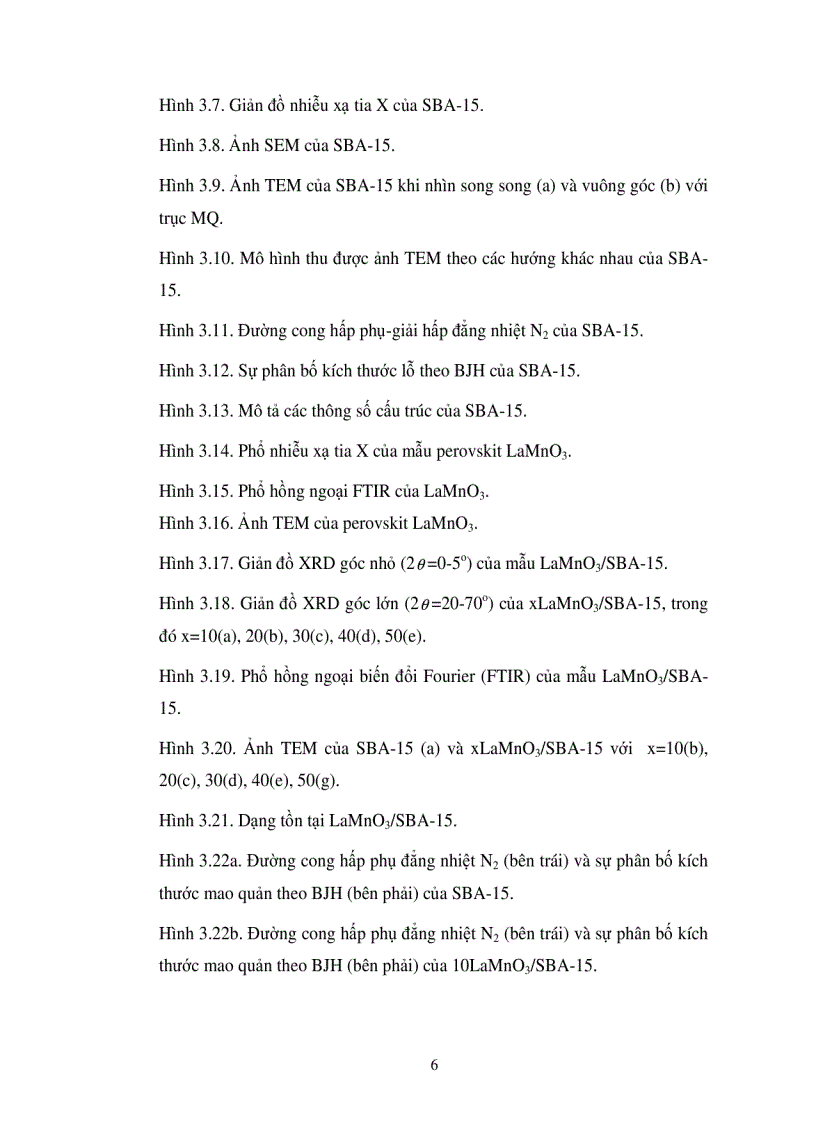 image for page Tổng hợp nghiên cứu các đặc trưng và hoạt tính của perovskit mang trên vật liệu mao quản trung bình SBA 15