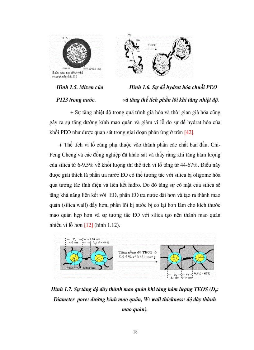 image for page Tổng hợp nghiên cứu các đặc trưng và hoạt tính của perovskit mang trên vật liệu mao quản trung bình SBA 15