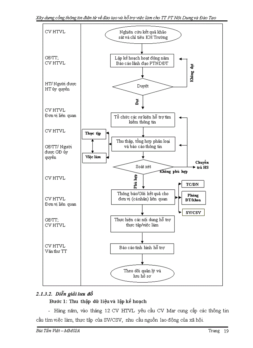 image for page Ứng dụng mã nguồn mở xây dựng cổng thông tin điện tử về đào tạo và hỗ trợ việc làm cho trung tâm Phát triển nội dung và Đào tạo trường CĐ CNTT Hữu Nghị Việt Hàn
