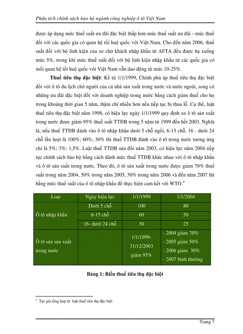 image for page Phân tích chính sách bảo hộ ngành công nghiệp ô tô ở Việt Nam