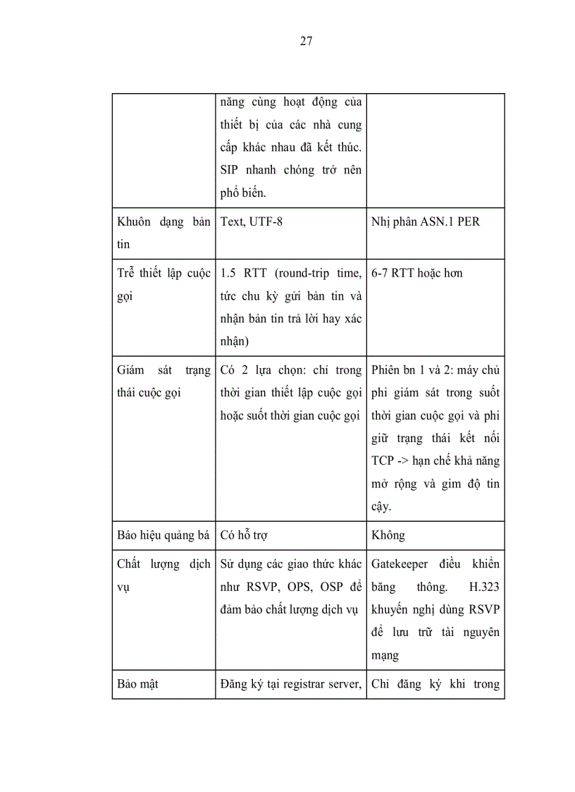 image for page Lập trình SIP cho thiết bị di động bằng Java