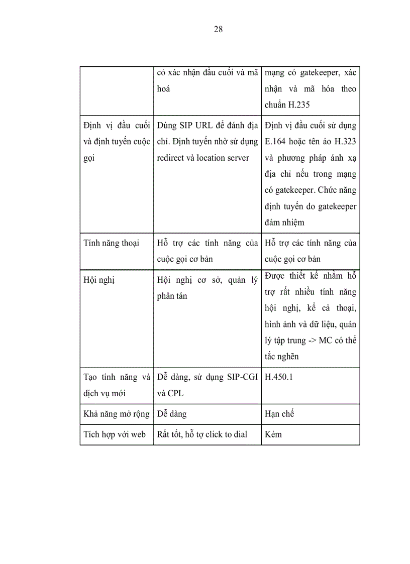 image for page Lập trình SIP cho thiết bị di động bằng Java