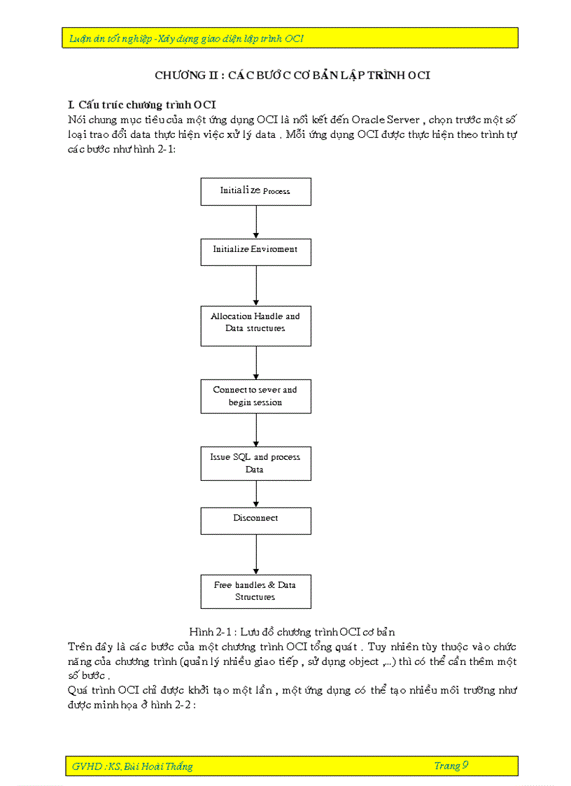 image for page Xây dựng giao diện lập trình OCI