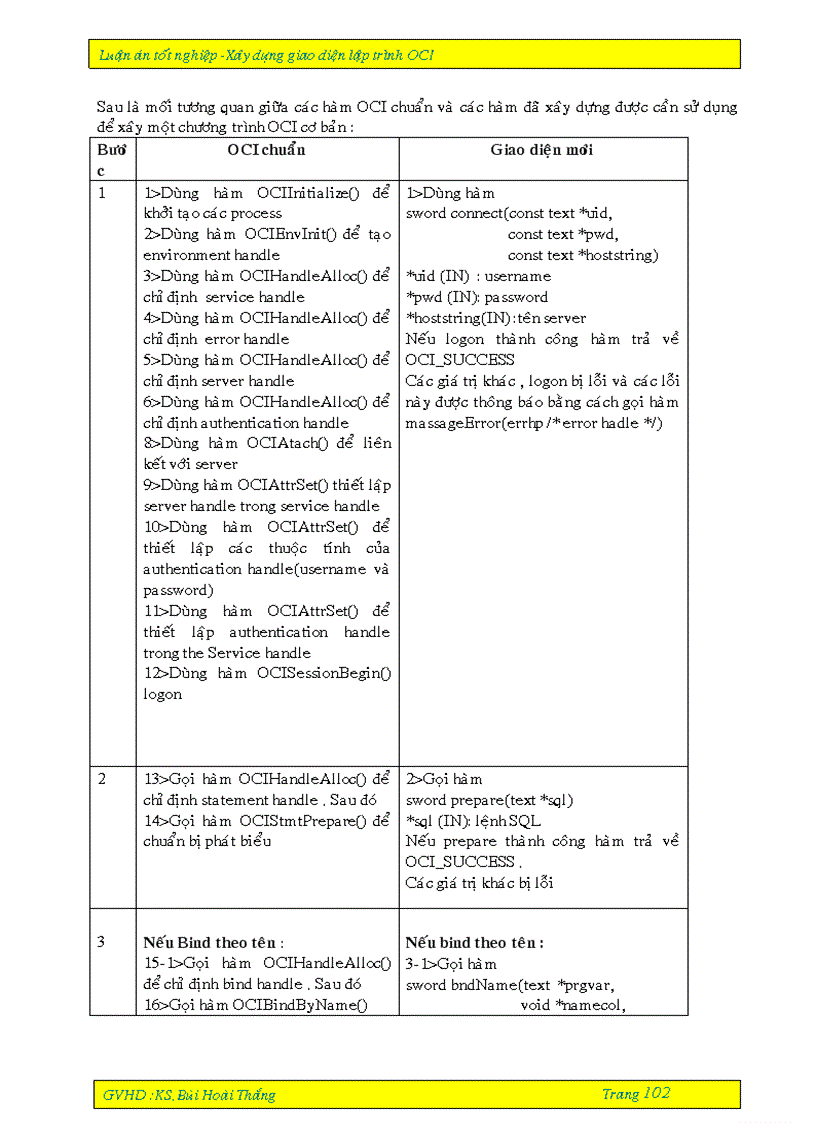 image for page Xây dựng giao diện lập trình OCI