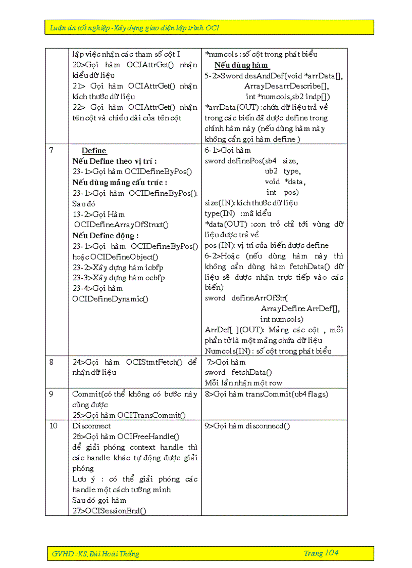 image for page Xây dựng giao diện lập trình OCI